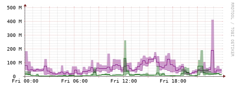 [Interfaces]: Bit rates