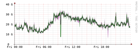 [Interfaces]: Bit rates
