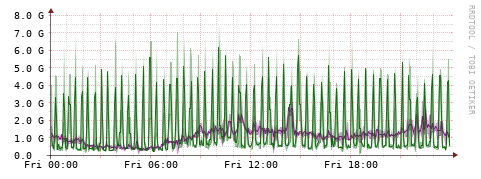[Interfaces]: Bit rates