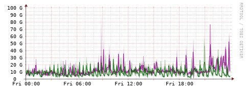 [Interfaces]: Bit rates