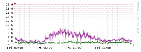 [Interfaces]: Bit rates