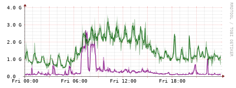 [Interfaces]: Bit rates
