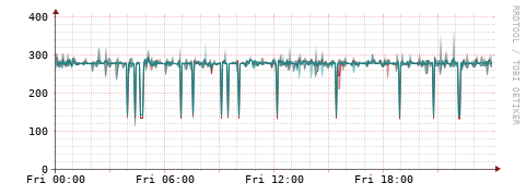 [Interfaces]: Packet rates
