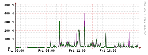 [Interfaces]: Bit rates