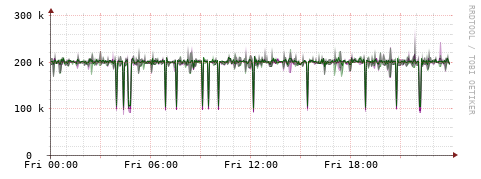 [Interfaces]: Bit rates