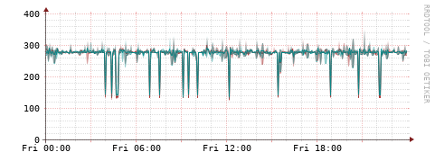 [Interfaces]: Packet rates