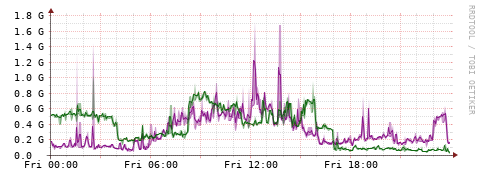 [Interfaces]: Bit rates