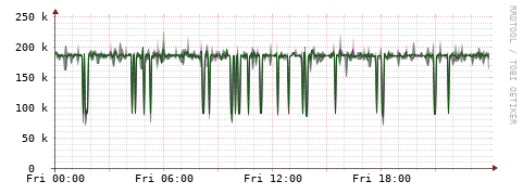 [Interfaces]: Bit rates