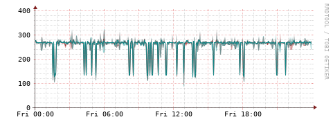 [Interfaces]: Packet rates