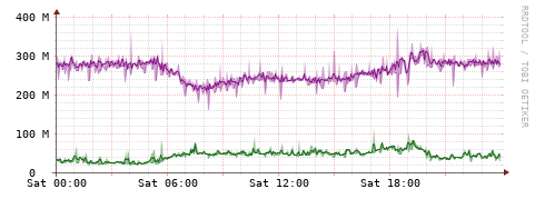 [Interfaces]: Bit rates
