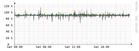 [Interfaces]: Bit rates