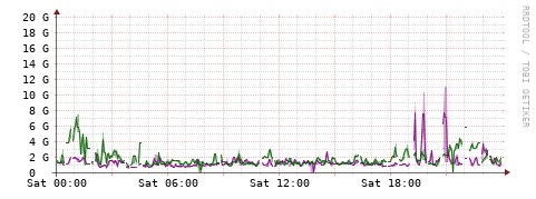 [Interfaces]: Bit rates