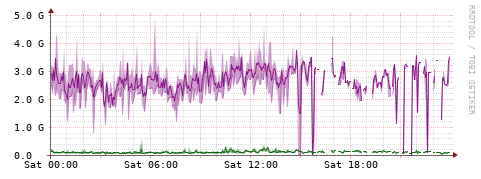 [Interfaces]: Bit rates