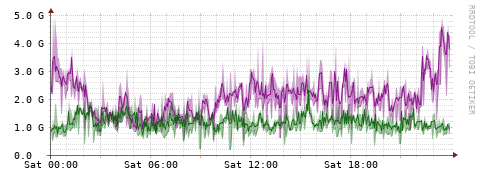 [Interfaces]: Bit rates