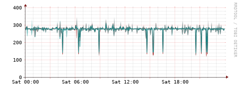 [Interfaces]: Packet rates