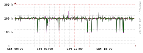 [Interfaces]: Bit rates