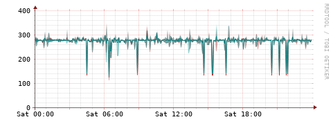 [Interfaces]: Packet rates