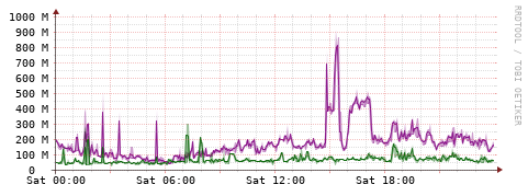 [Interfaces]: Bit rates