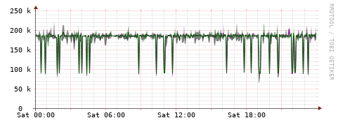 [Interfaces]: Bit rates