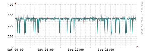 [Interfaces]: Packet rates