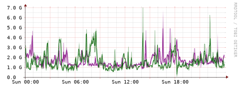 [Interfaces]: Bit rates