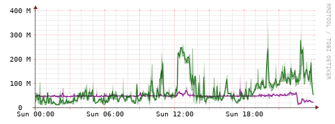 [Interfaces]: Bit rates