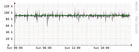 [Interfaces]: Bit rates