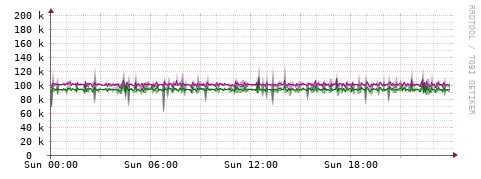 [Interfaces]: Bit rates