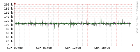 [Interfaces]: Bit rates