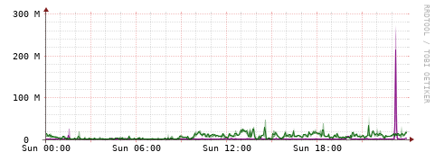 [Interfaces]: Bit rates