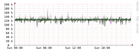 [Interfaces]: Bit rates