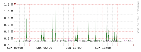 [Interfaces]: Bit rates