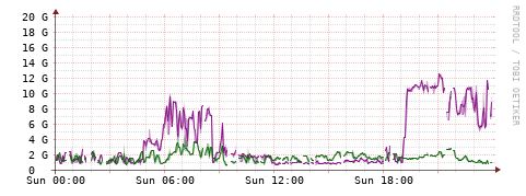 [Interfaces]: Bit rates