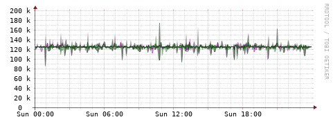 [Interfaces]: Bit rates