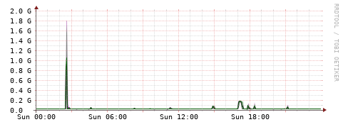 [Interfaces]: Bit rates