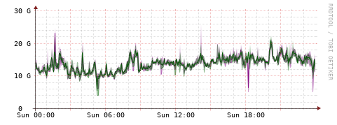 [Interfaces]: Bit rates