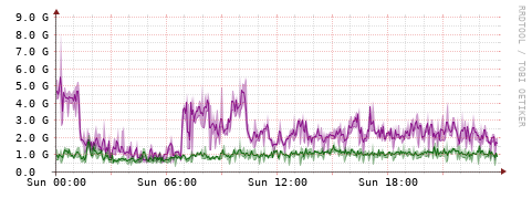 [Interfaces]: Bit rates