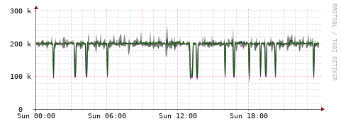[Interfaces]: Bit rates