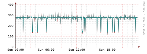 [Interfaces]: Packet rates
