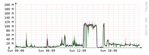 [Interfaces]: Bit rates