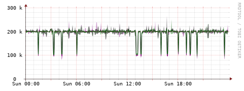[Interfaces]: Bit rates