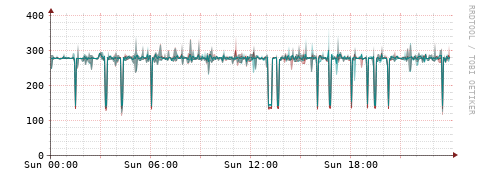 [Interfaces]: Packet rates
