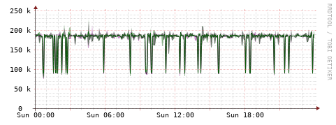 [Interfaces]: Bit rates