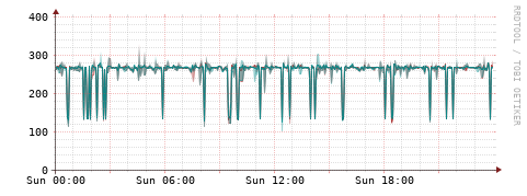 [Interfaces]: Packet rates