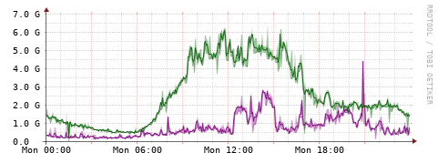 [Interfaces]: Bit rates