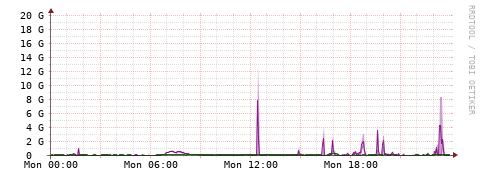 [Interfaces]: Bit rates