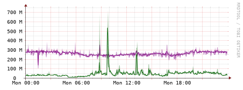 [Interfaces]: Bit rates