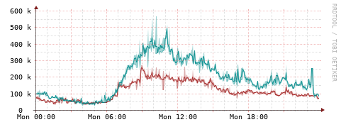 [Interfaces]: Packet rates