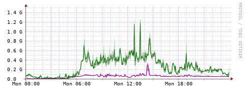 [Interfaces]: Bit rates