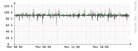 [Interfaces]: Bit rates
